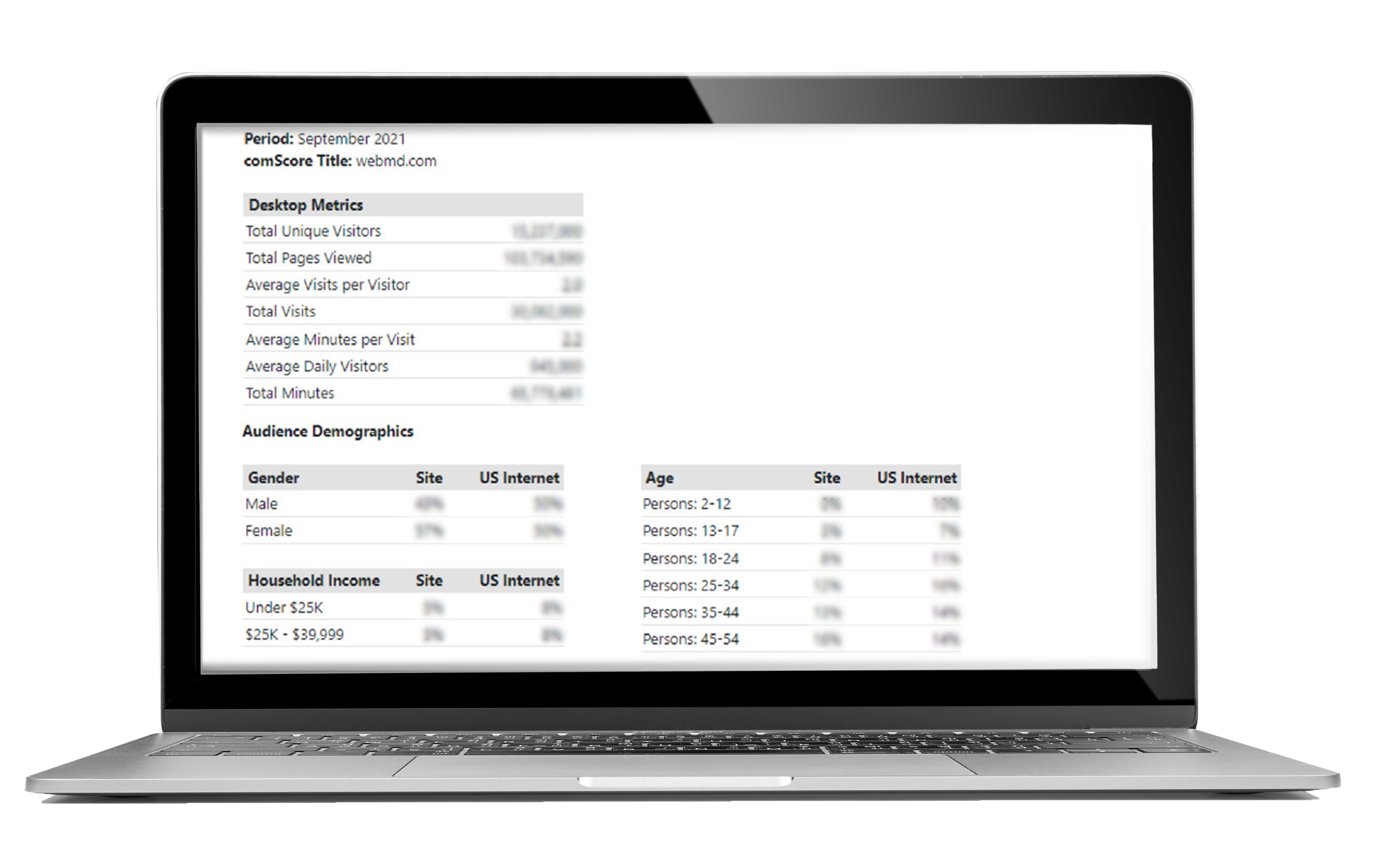 WebMD-Metrics-Sample-SRDS Sample of digital media data for ad buying on a website.