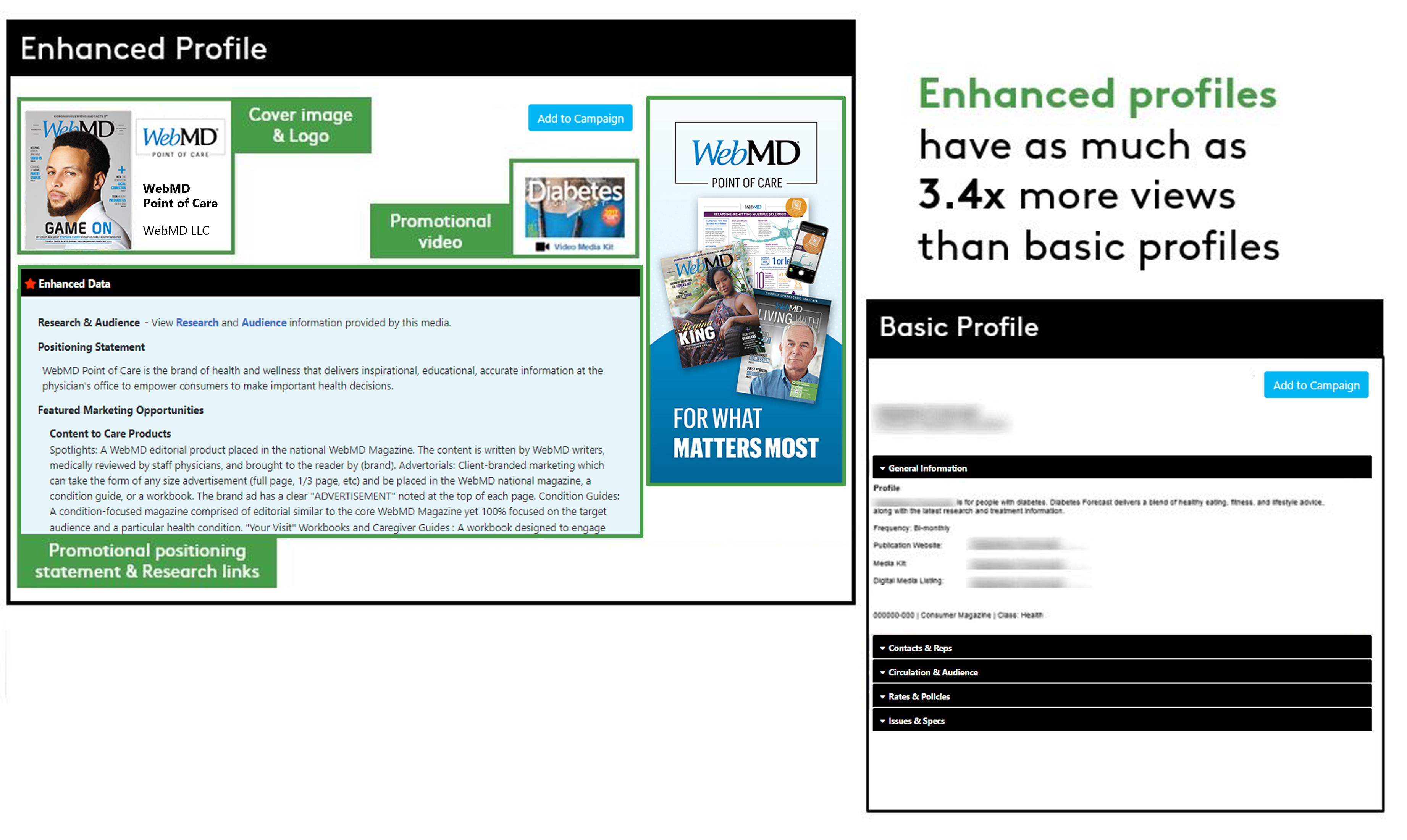 Comparison of Enhanced Profiles view and Basic Profile view
