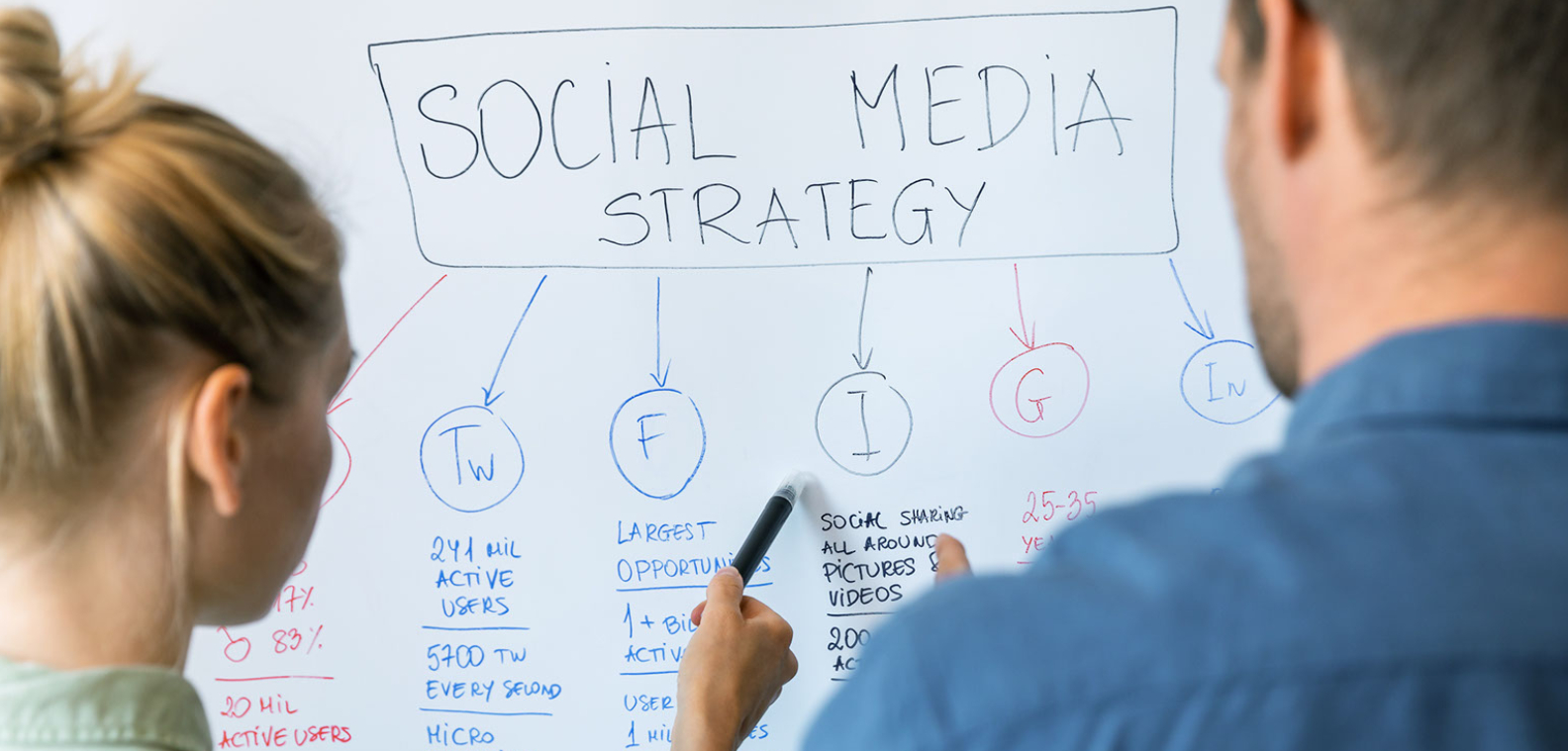 Colleagues using a white board to build a social media planning strategy.