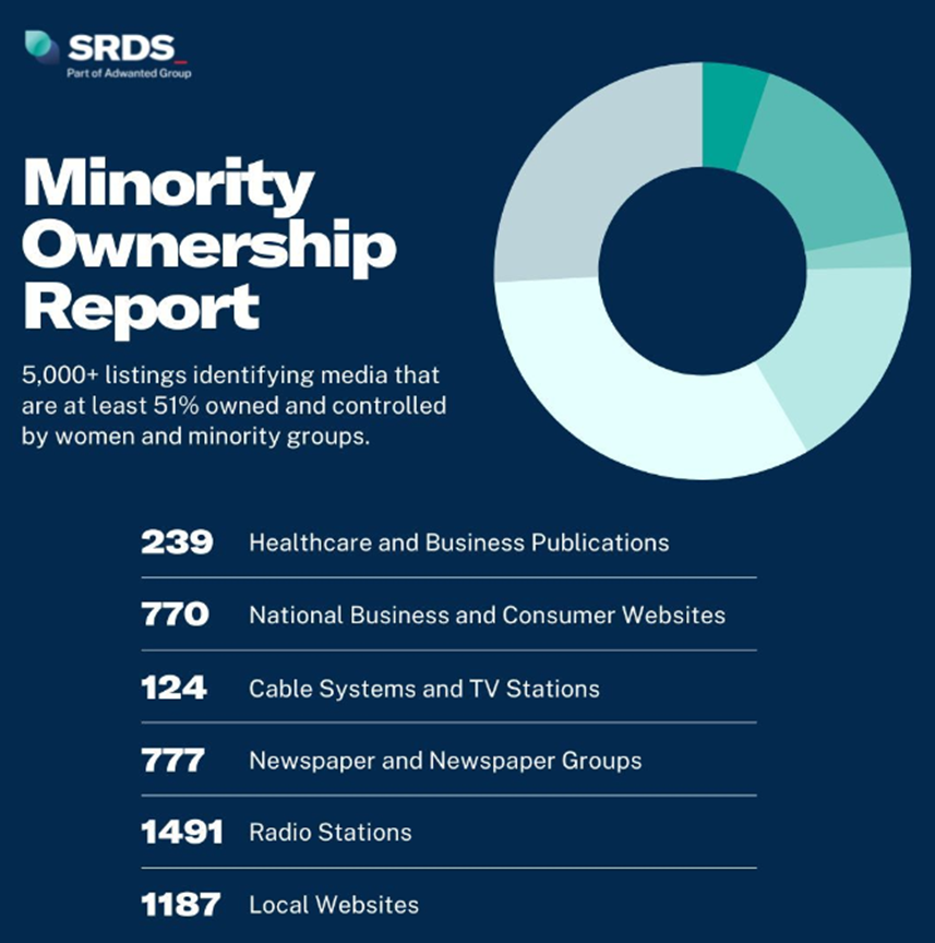 Minority Ownership Graphic