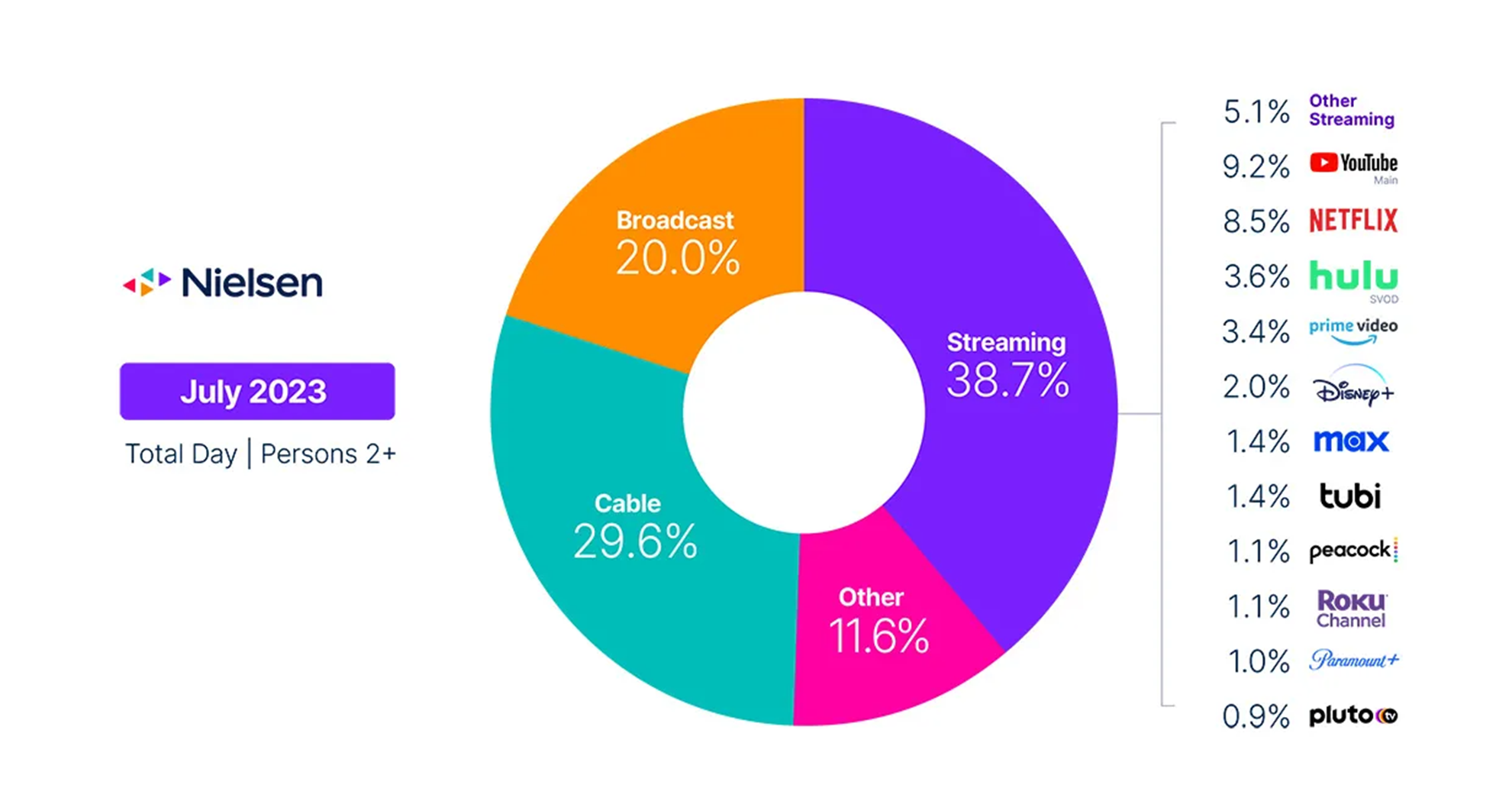 Nielsen_Blog