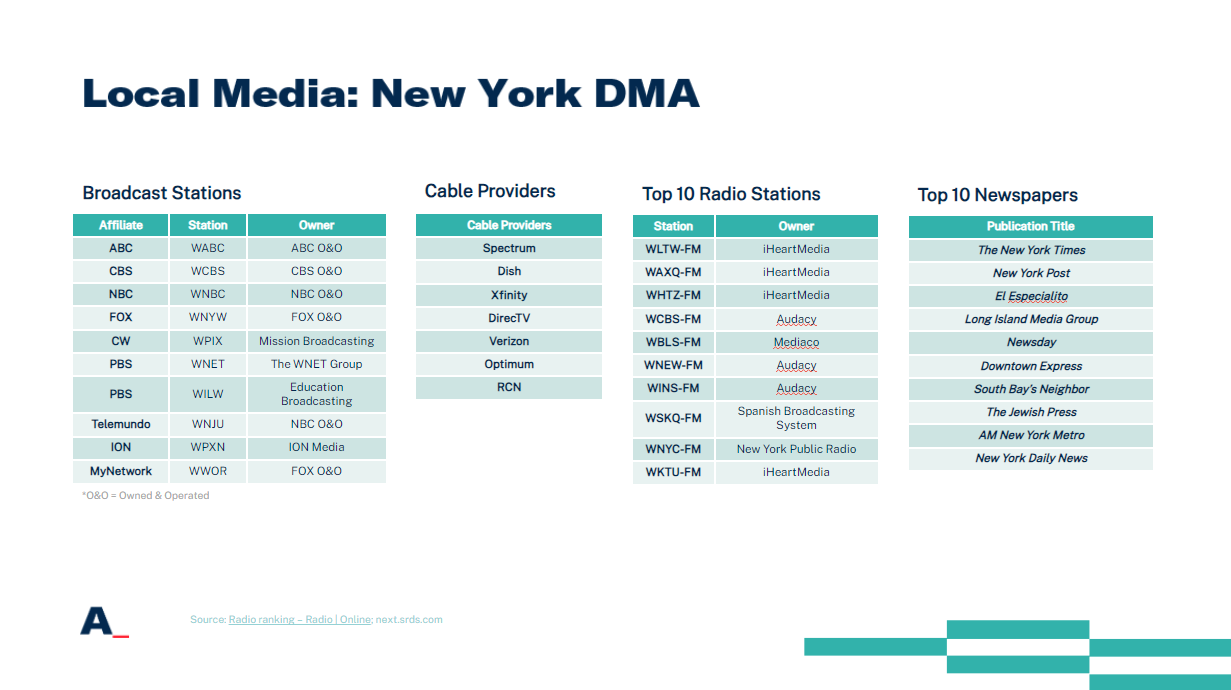 LMP Interior – Media Local Market Profiles Media example